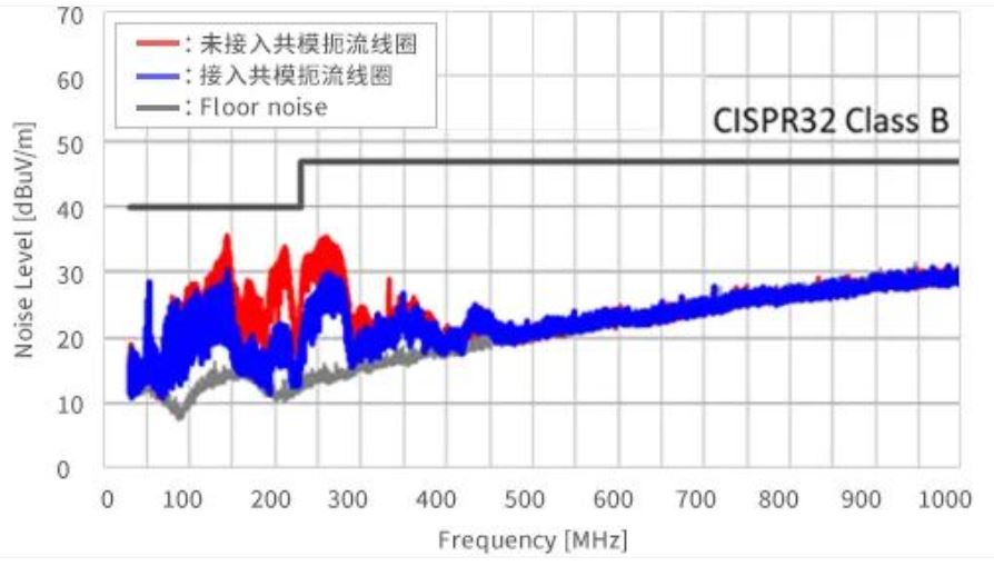 如何應(yīng)對(duì)USB大功率充電器DC-DC轉(zhuǎn)換器的開(kāi)關(guān)噪聲？