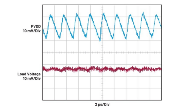 簡(jiǎn)單易行的動(dòng)態(tài)功率控制方法，讓IDAC遠(yuǎn)離過熱困擾