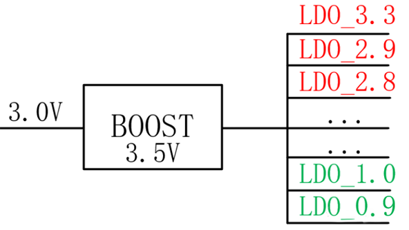 【干貨】強(qiáng)大的4開關(guān)升降壓BOB電源，可升可降、能大能小