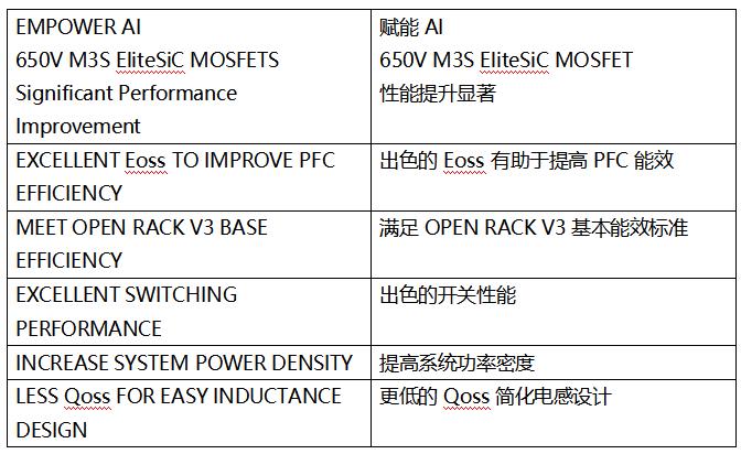 SiC MOSFET技術(shù)賦能AI數(shù)據(jù)中心，實(shí)現(xiàn)電源轉(zhuǎn)換能效質(zhì)的飛躍