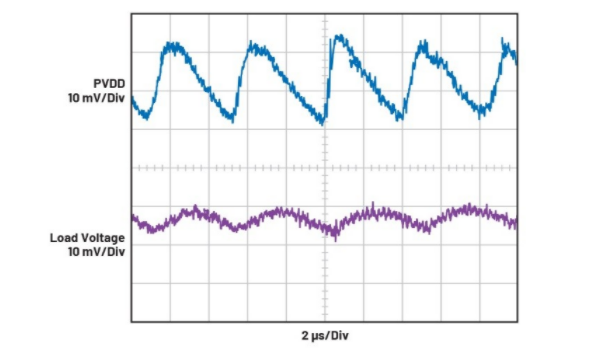 簡(jiǎn)單易行的動(dòng)態(tài)功率控制方法，讓IDAC遠(yuǎn)離過熱困擾