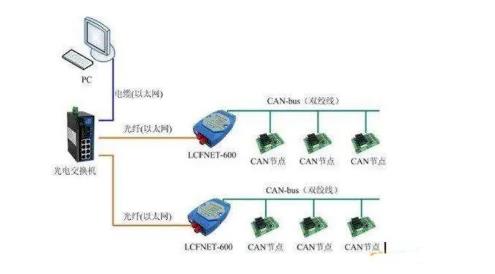 CAN總線是數字信號，還是模擬信號？