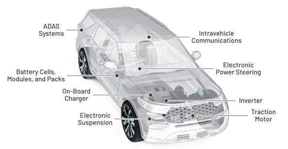 “大考”之下，汽車測試技術(shù)如何高質(zhì)量“交卷”？