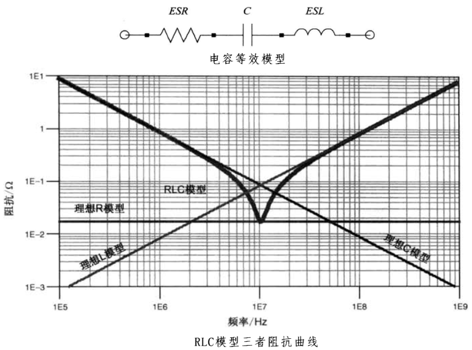 性能逆天的這種電容，你見(jiàn)過(guò)嗎？