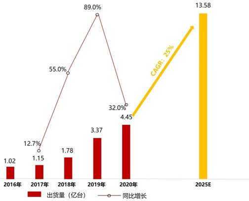 電源管理芯片TMI3191直擊智能穿戴電源痛點(diǎn)！