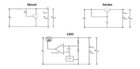 穩(wěn)壓器電路仿真電路設(shè)計怎么發(fā)現(xiàn)問題？