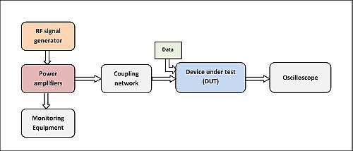 滿足 CAN 收發(fā)器的抗擾度要求 滿足 CAN 收發(fā)器的抗擾度要求