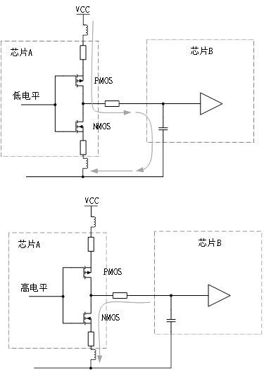為什么去耦電容要靠近用電器件的電源管腳？