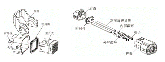 800V架構(gòu)下，給連接器帶來了哪些“改變”？