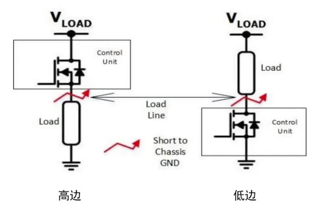 汽車區(qū)域控制器架構(gòu)趨勢(shì)下，這三類的典型電路設(shè)計(jì)正在改變