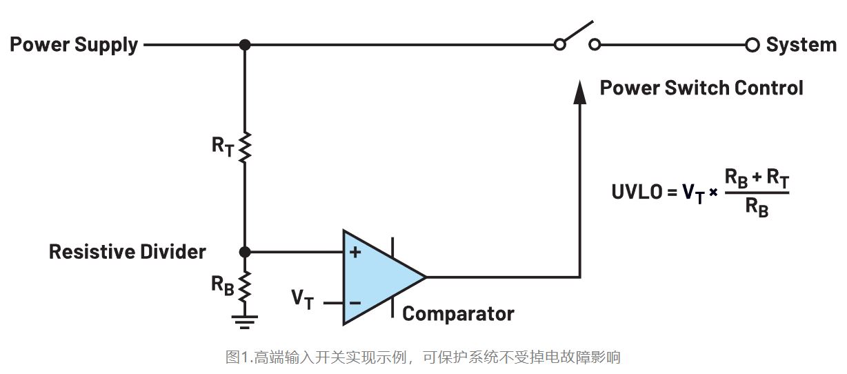 如何利用低電平有效輸出驅(qū)動(dòng)高端輸入開關(guān)？