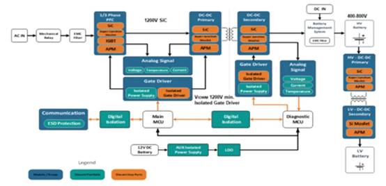 高性能碳化硅隔離柵極驅(qū)動(dòng)器如何選型，一文告訴您