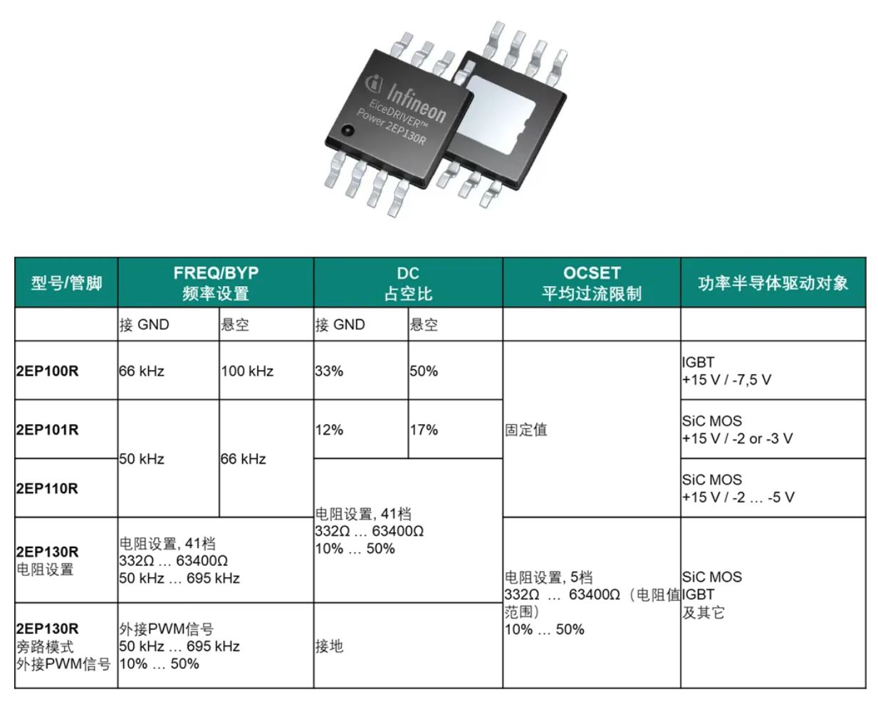 功率半導體驅(qū)動電源設計（一）綜述