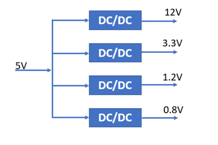 什么是DC－DC轉(zhuǎn)換器，它如何工作？