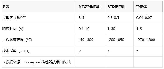 熱敏電阻技術(shù)全景解析：原理、應(yīng)用與供應(yīng)鏈戰(zhàn)略選擇