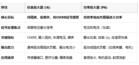 儀表放大器如何成為精密測量的幕后英雄？