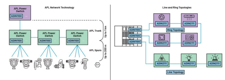 單對(duì)以太網(wǎng)新突破:10BASE-T1L實(shí)現(xiàn)千米級(jí)工業(yè)通信傳輸 單對(duì)以太網(wǎng)新突破:10BASE-T1L實(shí)現(xiàn)千米級(jí)工業(yè)通信傳輸
