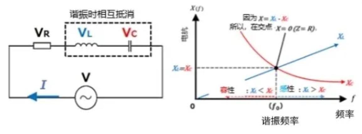什么是電抗？電路中電流流動的阻礙
