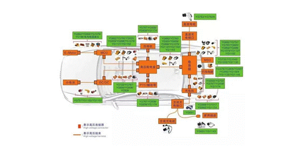 800V架構(gòu)下，給連接器帶來了哪些“改變”？