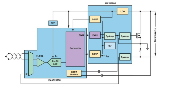 告別笨重：集成SoC技術(shù)正在重塑4-20mA智能變送器的未來(lái)形態(tài)