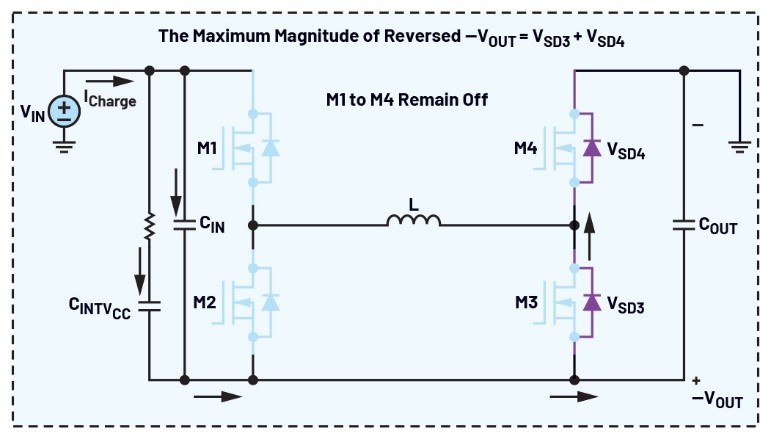 告別拓?fù)渫讌f(xié)！四開關(guān)μModule穩(wěn)壓器在車載電源的實戰(zhàn)演繹