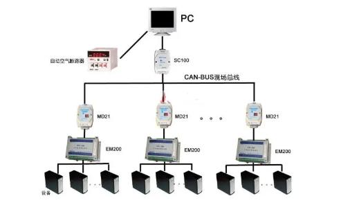 CAN總線是數字信號，還是模擬信號？