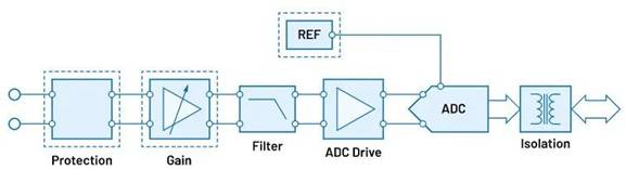 “大考”之下，汽車測試技術(shù)如何高質(zhì)量“交卷”？