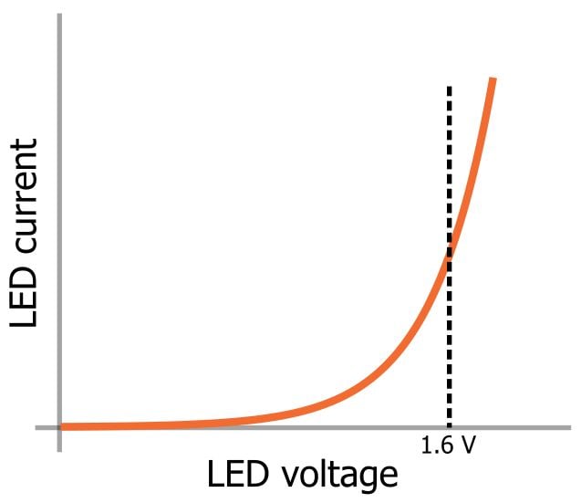 LED 陣列：一個(gè)電阻器還是多個(gè)？