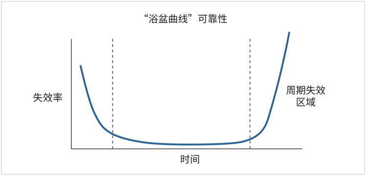 如何用4200A-SCS進(jìn)行晶圓級(jí)可靠性測(cè)試？