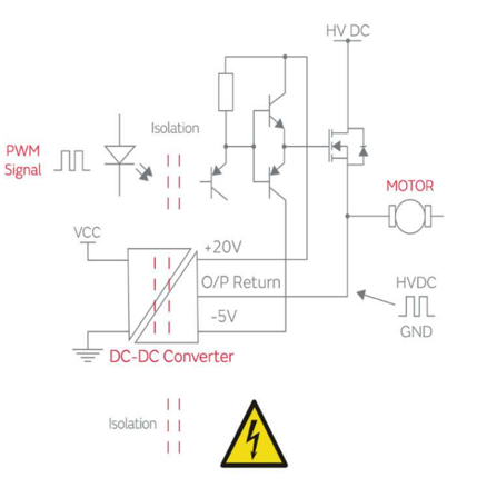 高隔離DC/DC轉(zhuǎn)換器提升電機運作的穩(wěn)定性與安全性 高隔離DC/DC轉(zhuǎn)換器提升電機運作的穩(wěn)定性與安全性