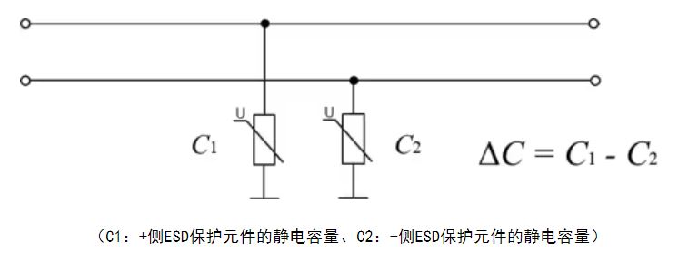 選擇合適的ESD保護(hù)元件有多重要？