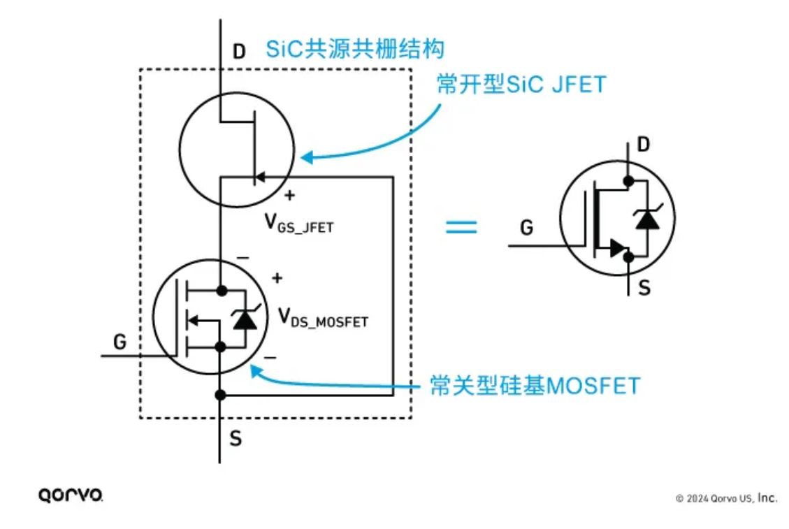 Qorvo SiC FET與SiC MOSFET優(yōu)勢對比 Qorvo SiC FET與SiC MOSFET優(yōu)勢對比