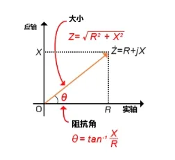 什么是電抗？電路中電流流動的阻礙