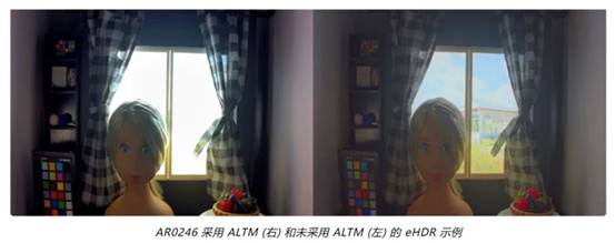 實(shí)現(xiàn)更準(zhǔn)確圖像深度和細(xì)節(jié)的這項(xiàng)“黑科技”，值得了解！