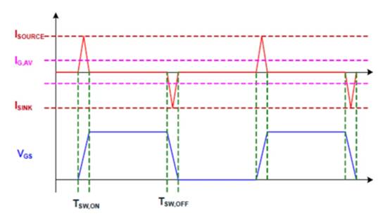高性能碳化硅隔離柵極驅(qū)動(dòng)器如何選型，一文告訴您