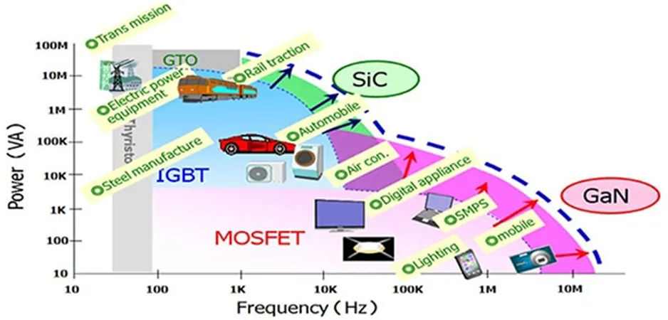 用第三代 SiC MOSFET設(shè)計(jì)電源性能和能效表現(xiàn)驚人！ 