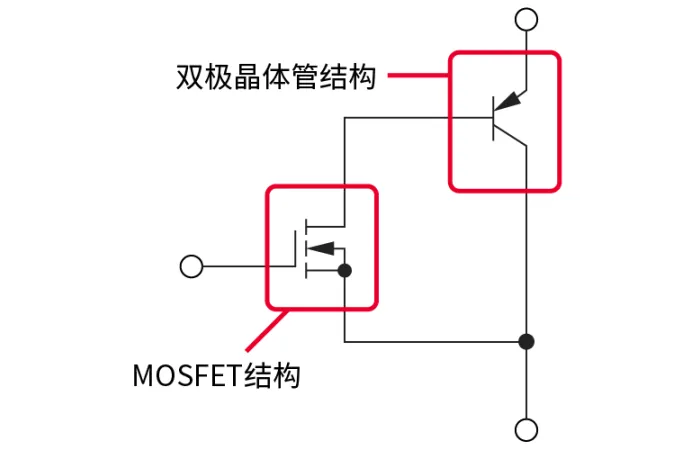 電子技術(shù)如何助力高鐵節(jié)能？