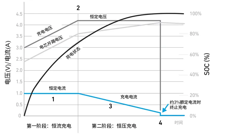 Qorvo BMS創(chuàng)新解決方案助力精準SOC和SOH監(jiān)測，應對鋰離子電池挑戰(zhàn)