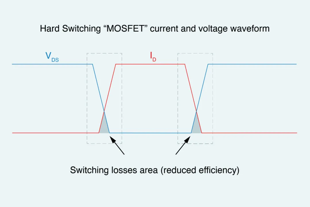 基于 MHz 開關頻率的器件助力實現(xiàn) DC-DC 轉換器和 EMI 濾波器的小型化