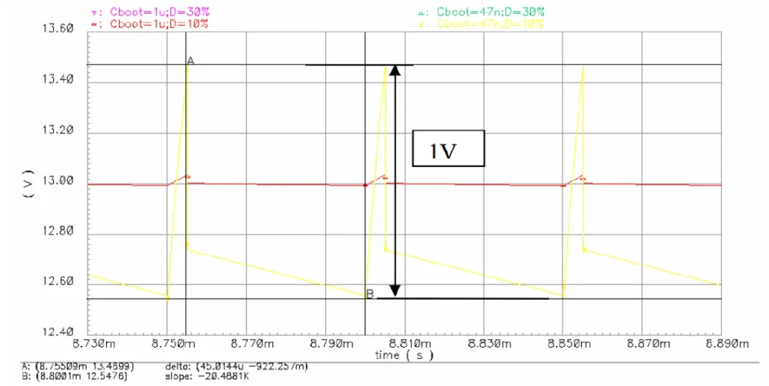 驅(qū)動(dòng)電路設(shè)計(jì)（六）——驅(qū)動(dòng)器的自舉電源動(dòng)態(tài)過(guò)程