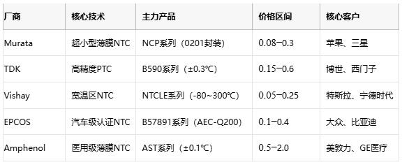 熱敏電阻技術(shù)全景解析：原理、應(yīng)用與供應(yīng)鏈戰(zhàn)略選擇