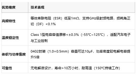 小體積大能量：陶瓷電容技術(shù)全解析：定義、原理與市場格局