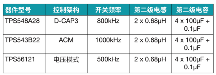 突破電源紋波瓶頸:二級濾波技術的設計與應用 突破電源紋波瓶頸:二級濾波技術的設計與應用