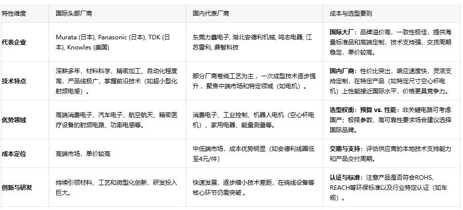 超越傳統(tǒng):空心線圈如何重塑RF與自動化領(lǐng)域——工程師必備選型指南 超越傳統(tǒng):空心線圈如何重塑RF與自動化領(lǐng)域——工程師必備選型指南