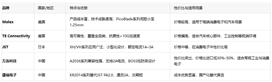 電子連接器全景解讀：板對(duì)板、線對(duì)板、線對(duì)線連接器的選型密碼