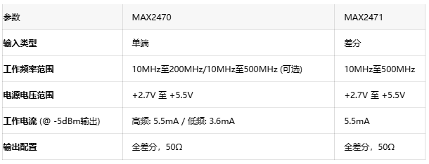 破解多收發(fā)器同步難題:基于MAX2470的高隔離時(shí)鐘耦合方案 破解多收發(fā)器同步難題:基于MAX2470的高隔離時(shí)鐘耦合方案