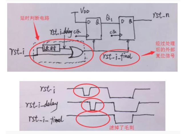 復(fù)位電路很簡單，但卻有很多門道