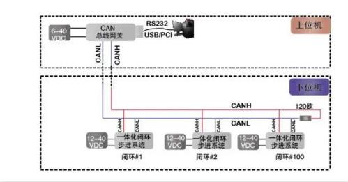CAN總線是數字信號，還是模擬信號？