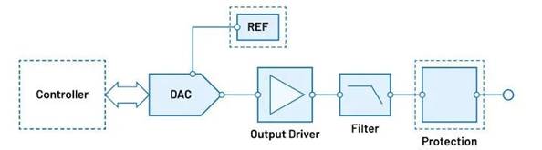 “大考”之下，汽車測試技術(shù)如何高質(zhì)量“交卷”？