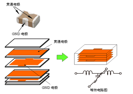 性能逆天的這種電容，你見(jiàn)過(guò)嗎？